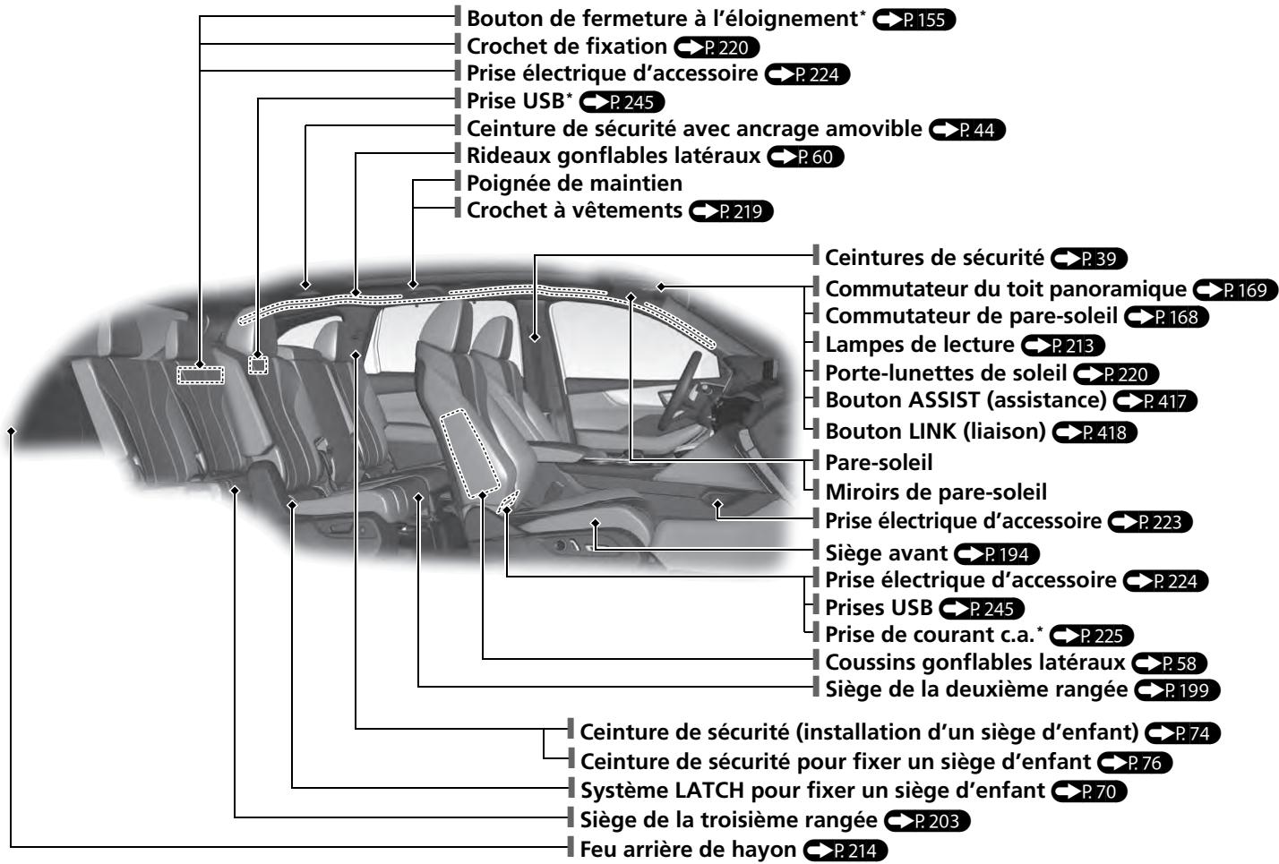 Acura MDX (2023) - Index visuel - 2