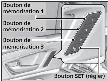 Acura MDX (2023) - Mémorisation d'une position - 1