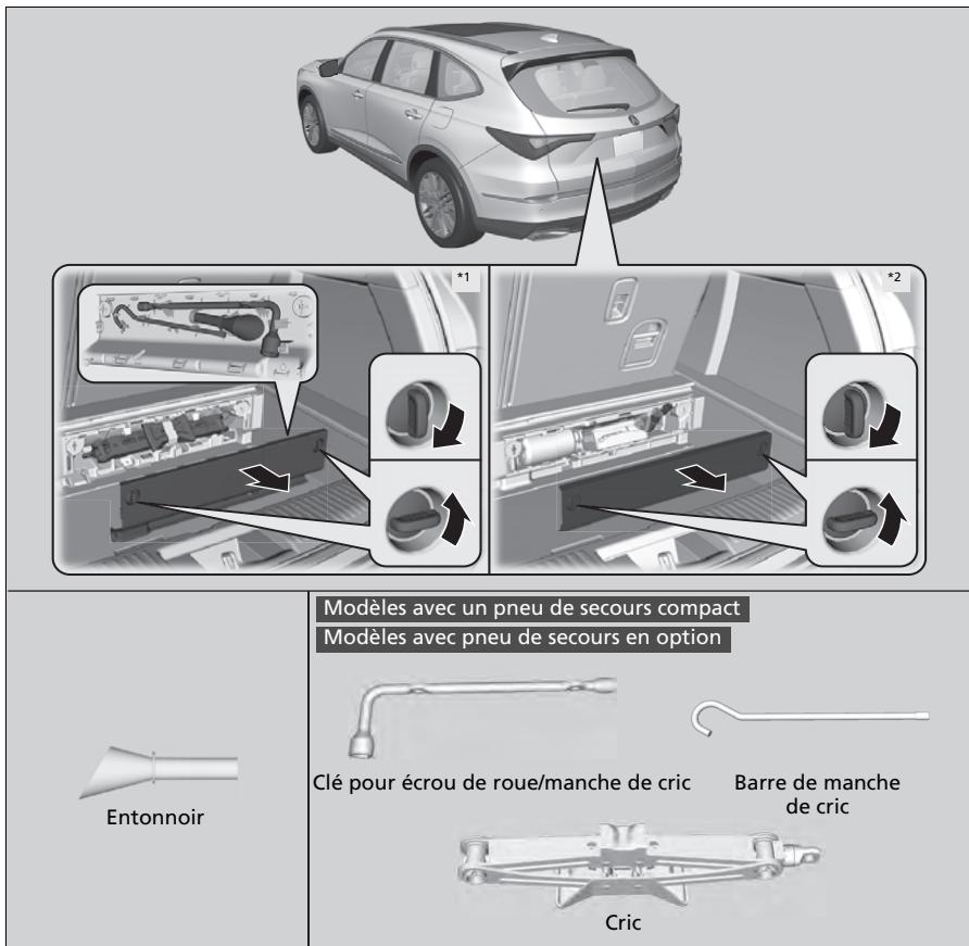 Acura MDX (2023) - Types d'outils - 1