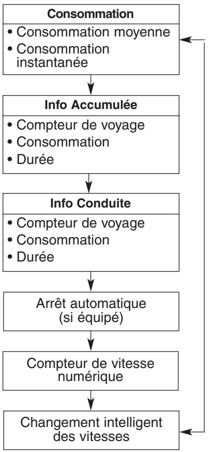 HYUNDAI Palisade (2018-2022) - Modes de l'ordinateur de voyage - 1