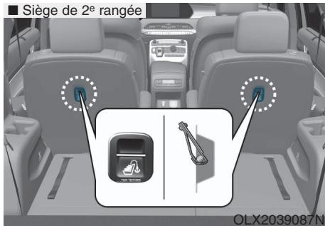 HYUNDAI Palisade (2018-2022) - AVERTISSEMENT - 1