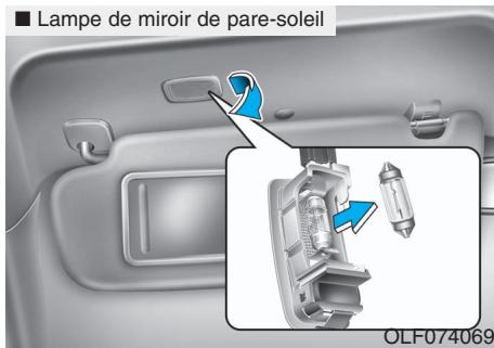 HYUNDAI Palisade (2018-2022) - Remplacement d'une ampoule d'éclairage interieurm - 4