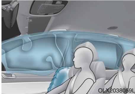 HYUNDAI Palisade (2018-2022) - Coussins de sécurité gonflables avant - 2