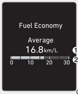 HYUNDAI Palisade (2018-2022) - Consommation moyenne / Consommation instantanée - 1
