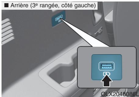 HYUNDAI Palisade (2018-2022) - Chargeur USB (si équipé) - 4