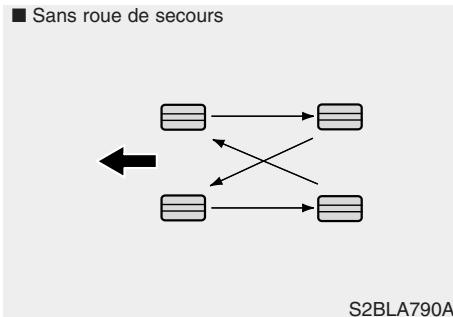 HYUNDAI Palisade (2018-2022) - Rotation des pneus - 1