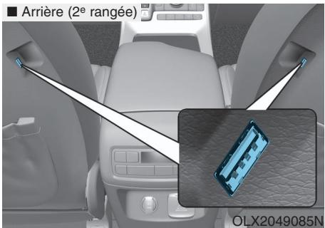 HYUNDAI Palisade (2018-2022) - Chargeur USB (si équipé) - 3