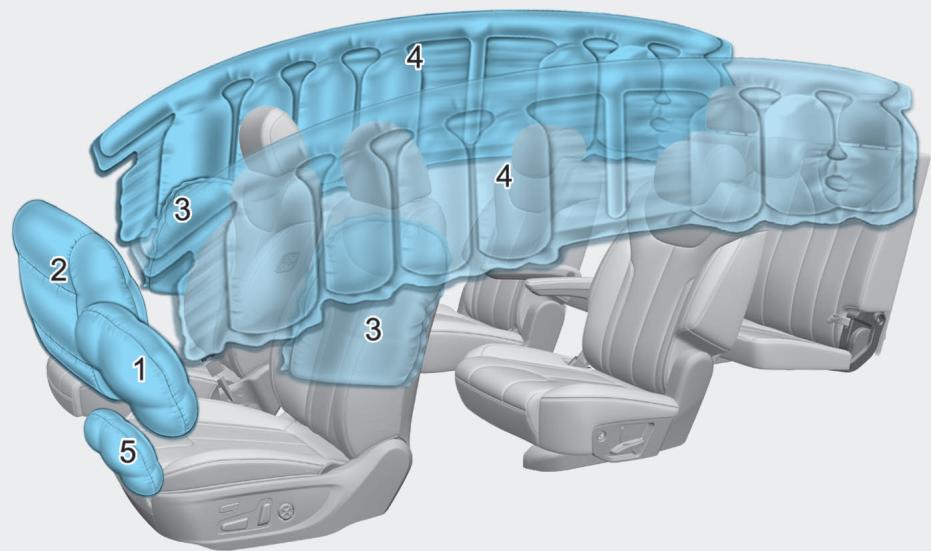 HYUNDAI Palisade (2018-2022) - COUSSIN GONFLABLE - SYSTème DE RETENUE SUPPLEMENTaire AVANÇÉ - 1