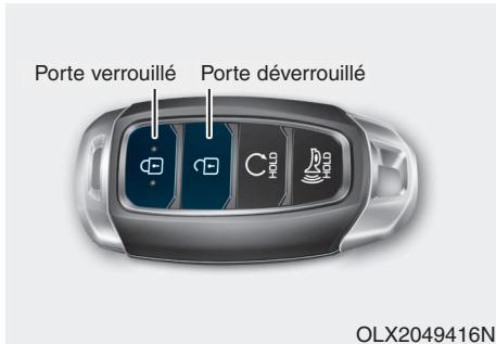 HYUNDAI Palisade (2018-2022) - AVIS - 4