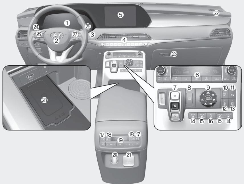 HYUNDAI Palisade (2018-2022) - VUE D'ENSEMBLE DU TABLEAU DE BORD - 1