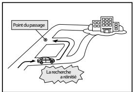 SUBARU Legacy et Outback 2014 Système de navigation - À propos de la navigation d'itinéraire - 6
