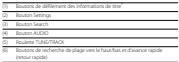 SUBARU Legacy et Outback 2014 Système de navigation - ■ Écoute d'un CD - 2