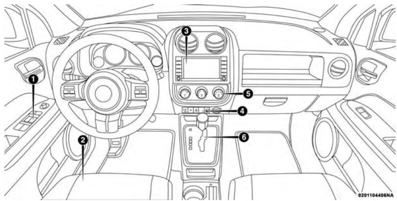 JEEP Compass (2017) - INTÉRIEUR - 1