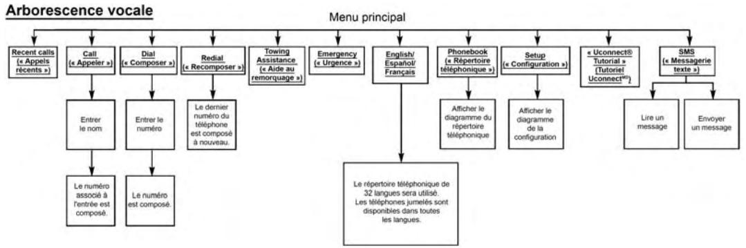 JEEP Compass (2017) - Mise sous tension - 1