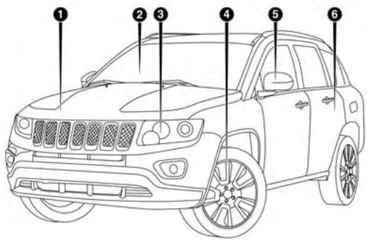 JEEP Compass (2017) - REprésentATION GRAPHIQUE DE LA TABLE DES MATIÈRES - 1