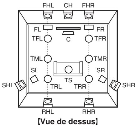 DENON AVCX4800H - Disposition des enceintes en hauteur - 2