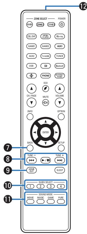 DENON AVCX4800H - Touches curseurs - 1