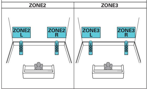 DENON AVCX4800H - Lecture 5.1 canaux (MAIN ZONE) + lecture 2 canal (ZONE2) + lecture 2 canal (ZONE3) - 2