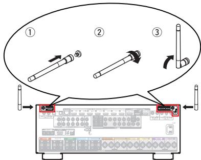 DENON AVCX4800H - Connecteurs Bluetooth/d'antenne LAN - 1