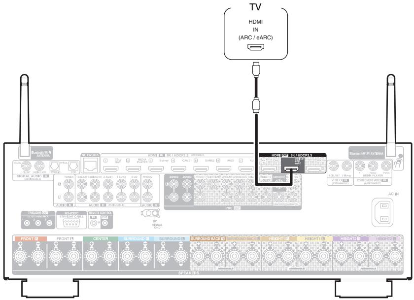 DENON AVCX4800H - Connexion 1 : téléviseur équipé d'un connecteur HDMI et compatible avec la fonction ARC / eARC - 1