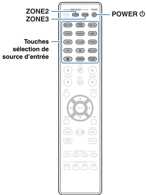 DENON AVCX4800H - Lecture de différentes sources dans la MAIN ZONE, la ZONE2 et la ZONE3 - 1