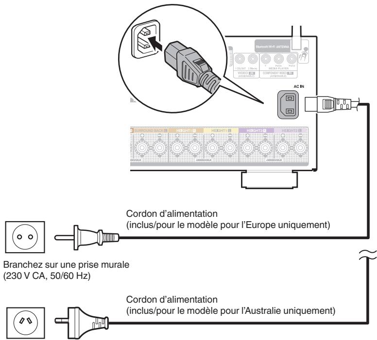 DENON AVCX4800H - Connexion du cordon d'alimentation - 1