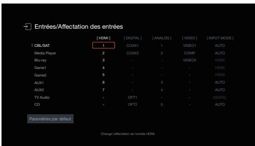 DENON AVCX4800H - Affectation des entrées - 1