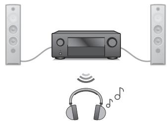 DENON AVCX4800H - Écoute de l'audio avec un casque Bluetooth - 2