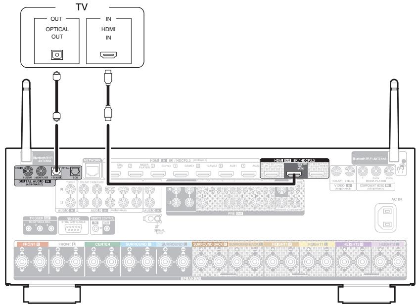 DENON AVCX4800H - Connexion 2 : téléviseur équipé d'une borne HDMI et incompatible avec la fonction ARC / eARC - 1