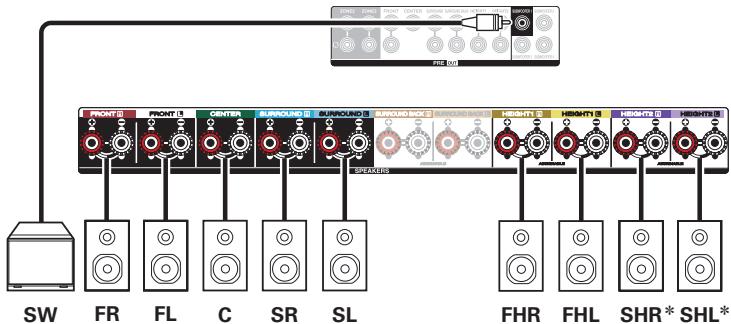 DENON AVCX4800H - Exemple de disposition pour le système Auro-3D 9.1 canaux - 3