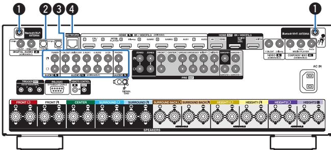 DENON AVCX4800H - Panneau arrête - 2