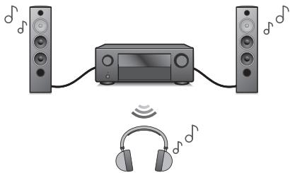 DENON AVCX4800H - Écoute de l'audio avec un casque Bluetooth - 1