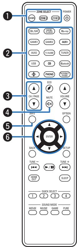 DENON AVCX4800H - Télécommande - 1