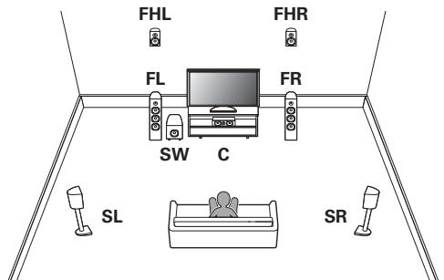 DENON AVCX4800H - Exemple de disposition en cas d'utilisation d'enceintes en hauteur - 1