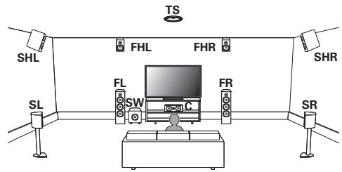 DENON AVCX4800H - Auro-3D - 1