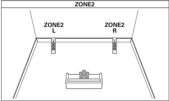 DENON AVCX4800H - ■ Lecture 5.1 canaux (connexion bi-amp des enceintes avant : MAIN ZONE) + lecture 2 canaux (ZONE2) - 2