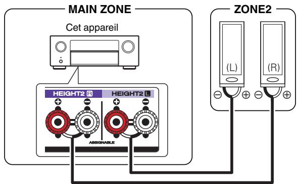 DENON AVCX4800H - Mode affectation : 7.1p + ZONE2 - 1