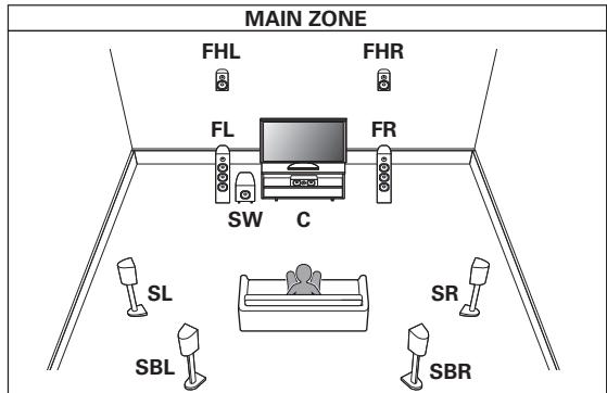 DENON AVCX4800H - ■ Lecture 7.1 canaux (MAIN ZONE) + 2 canaux ZONE2 (ou ZONE3) - 1
