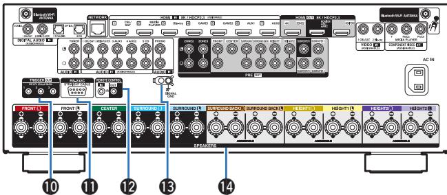 DENON AVCX4800H - Prise CA (AC IN) - 1