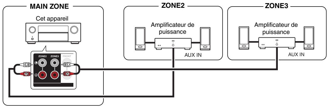 DENON AVCX4800H - ■ Connexion 3 : connexion via la borne de sortie video et l'amplificateur externe - 1