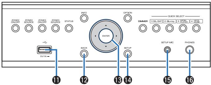 DENON AVCX4800H - Touches QUICK SELECT - 1