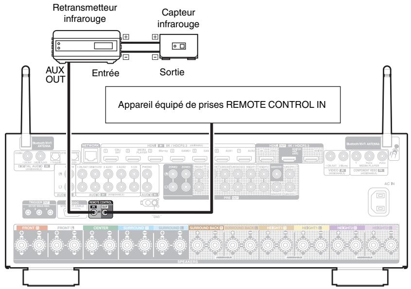 DENON AVCX4800H - Prises REMOTE CONTROL - 1