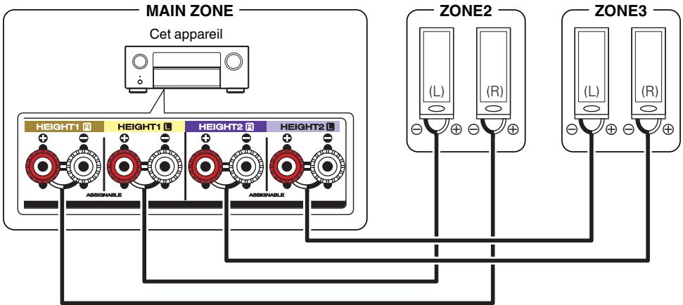 DENON AVCX4800H - Mode affectation : 7.1p + ZONE3 - 3