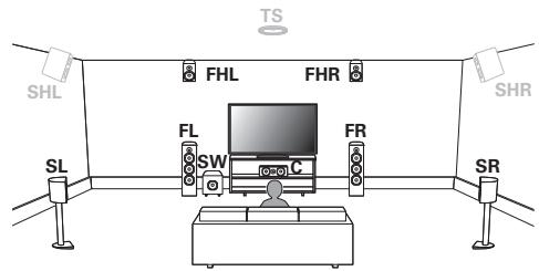 DENON AVCX4800H - Auro-3D - 2