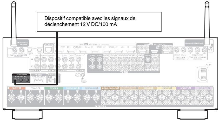 DENON AVCX4800H - Bornes TRIGGER OUT - 1