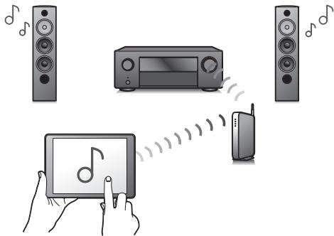 DENON AVCX4800H - - Equipé de la sortie HDMI ZONE2 (p. 145) - 2