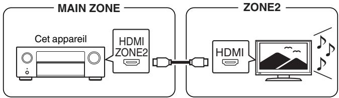 DENON AVCX4800H - ■ Connexion 1 : Connexion via la borne HDMI ZONE2 - 1