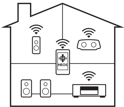 DENON AVCX4800H - - Equipé de la sortie HDMI ZONE2 (p. 145) - 11