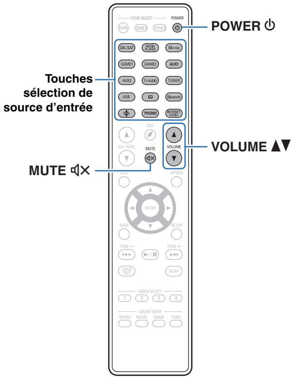 DENON AVCX4800H - Utilisation basique - 1