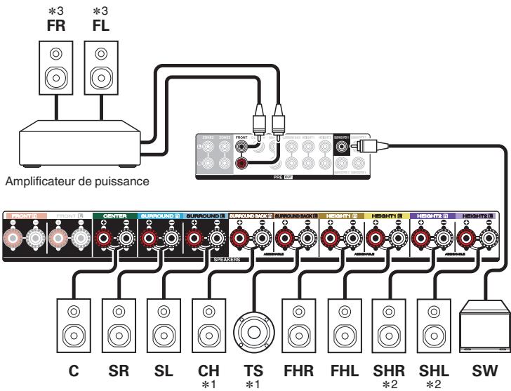 DENON AVCX4800H - Exemple de disposition pour le système Auro-3D 11.1 canaux - 3